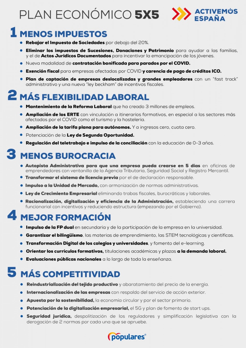 Plan 5x5 Activemos España